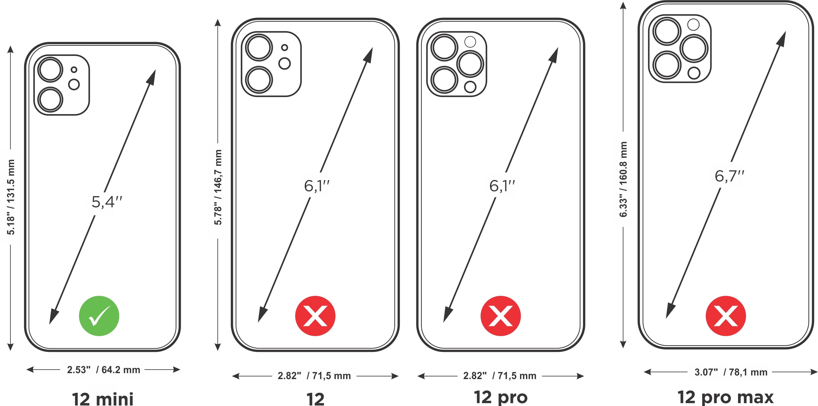 diagram showing iPhone 12 mini size compatibility (5.4 inch) compared with iPhone 12, iPhone 12 Pro and iPhone 12 Pro Max dimensions