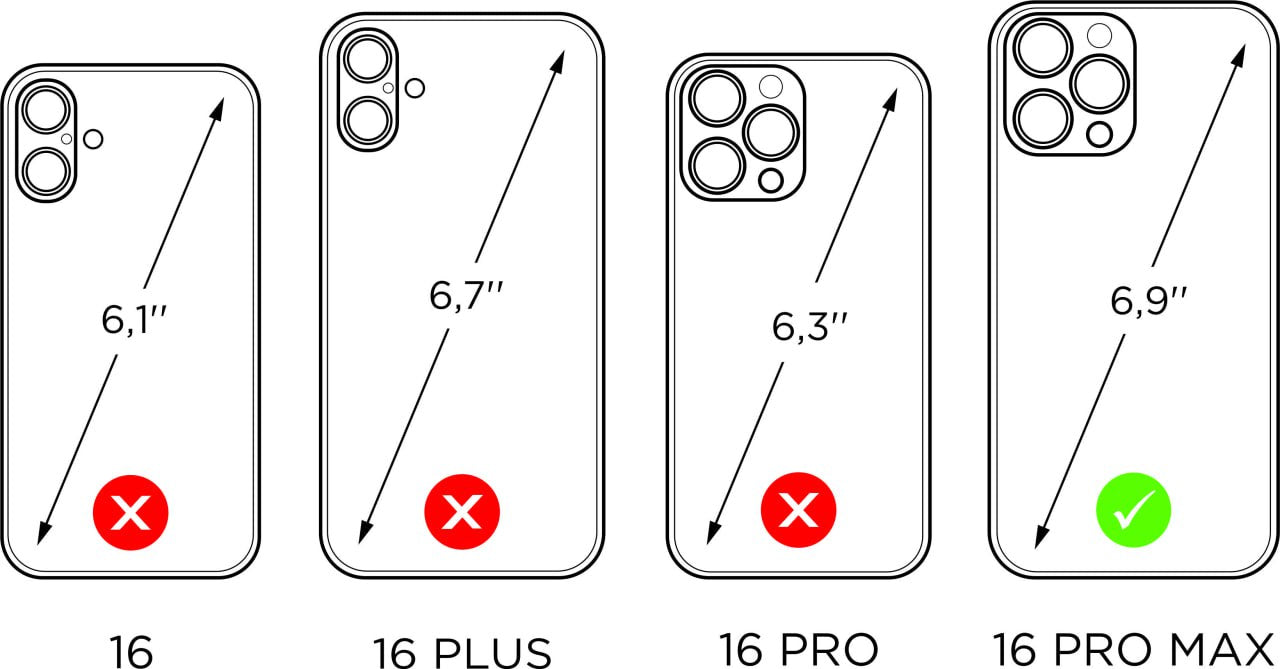 Diagram comparing dimensions of iPhone models: 16, 16 Plus, 16 Pro, and 16 Pro Max showing sizes and compatibility