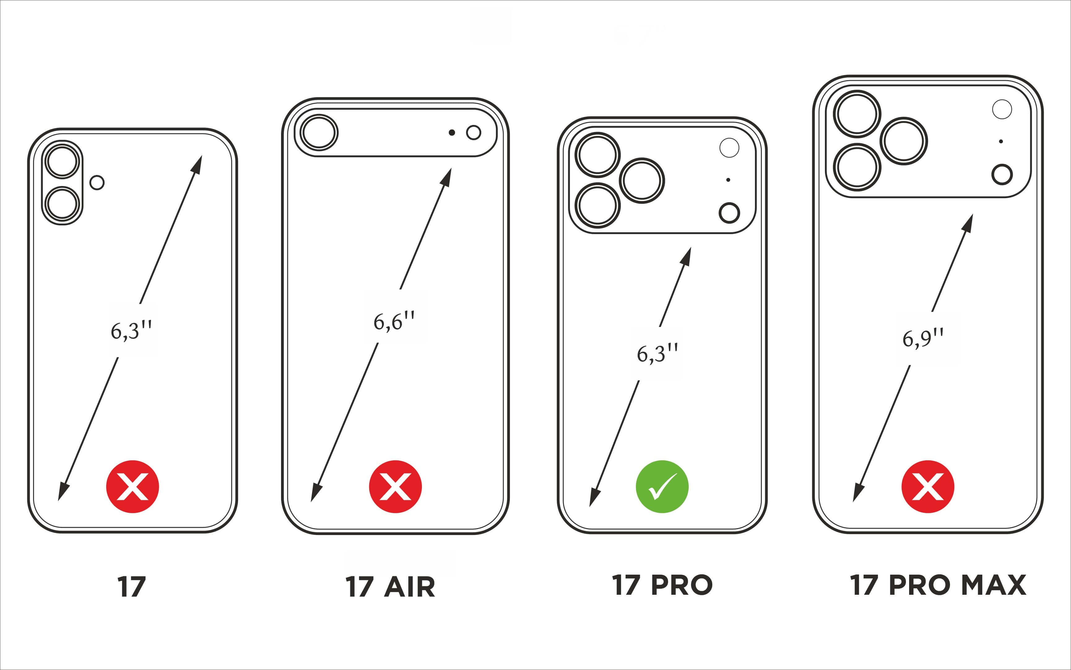 Compatibility guide illustration showing Marcel Robert leather case fits iPhone 17 Pro, not compatible with iPhone 17, 17 Air or 17 Pro Max