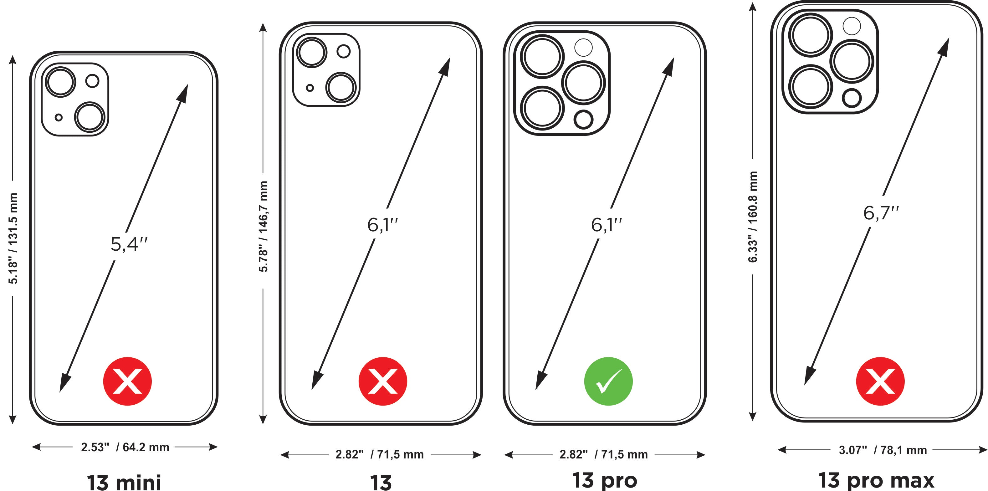 iPhone 13 Pro compatibility chart showing dimensions versus 13 mini, 13 and 13 Pro Max to avoid wrong size purchase