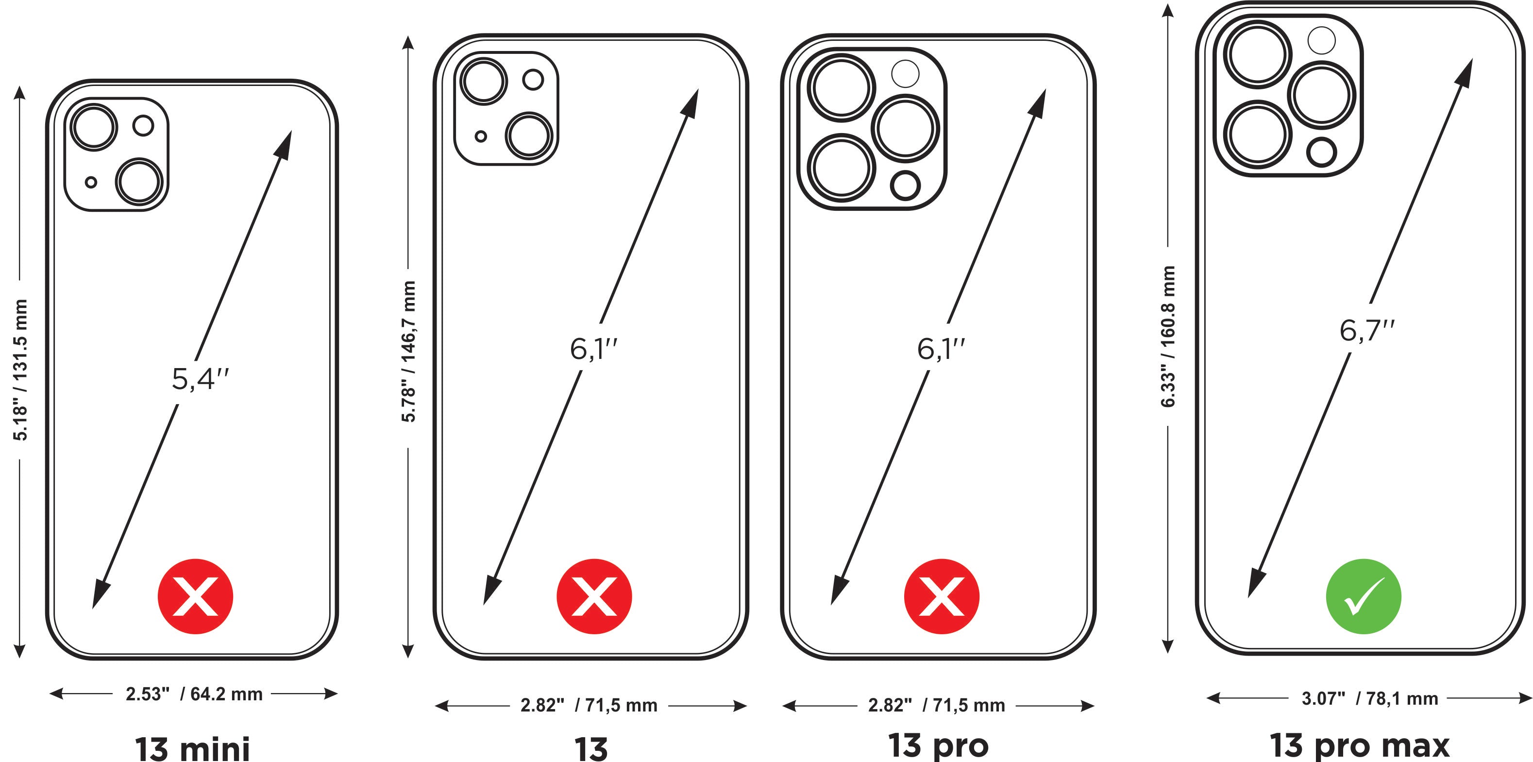 iPhone 13 Pro Max compatibility chart showing dimensions versus 13 mini, 13 and 13 Pro to avoid wrong size purchase